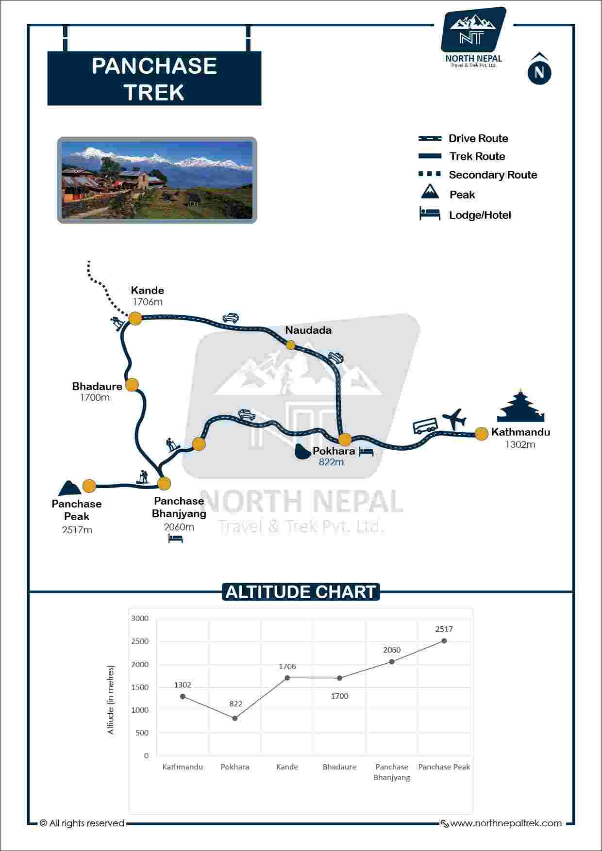 PANCHASE TREK ROUTE MAP